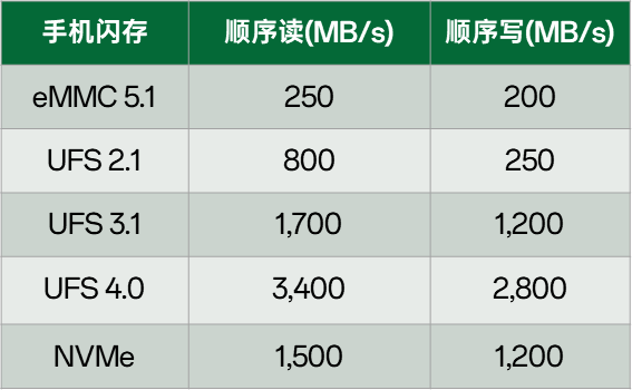 ahci_vs_nvme