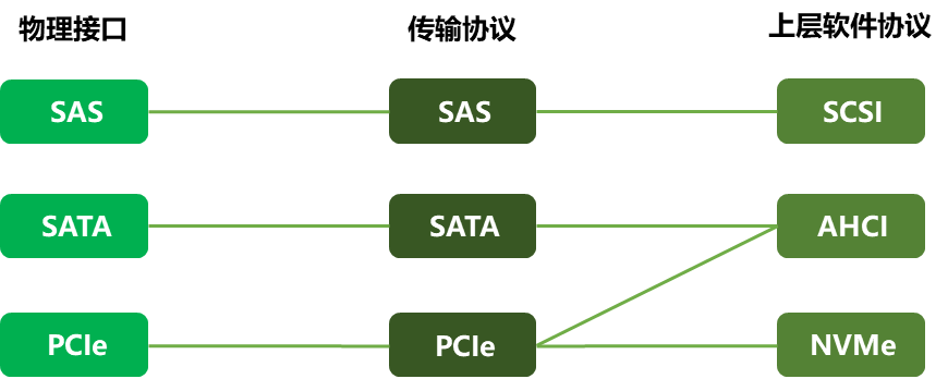 ahci_vs_nvme